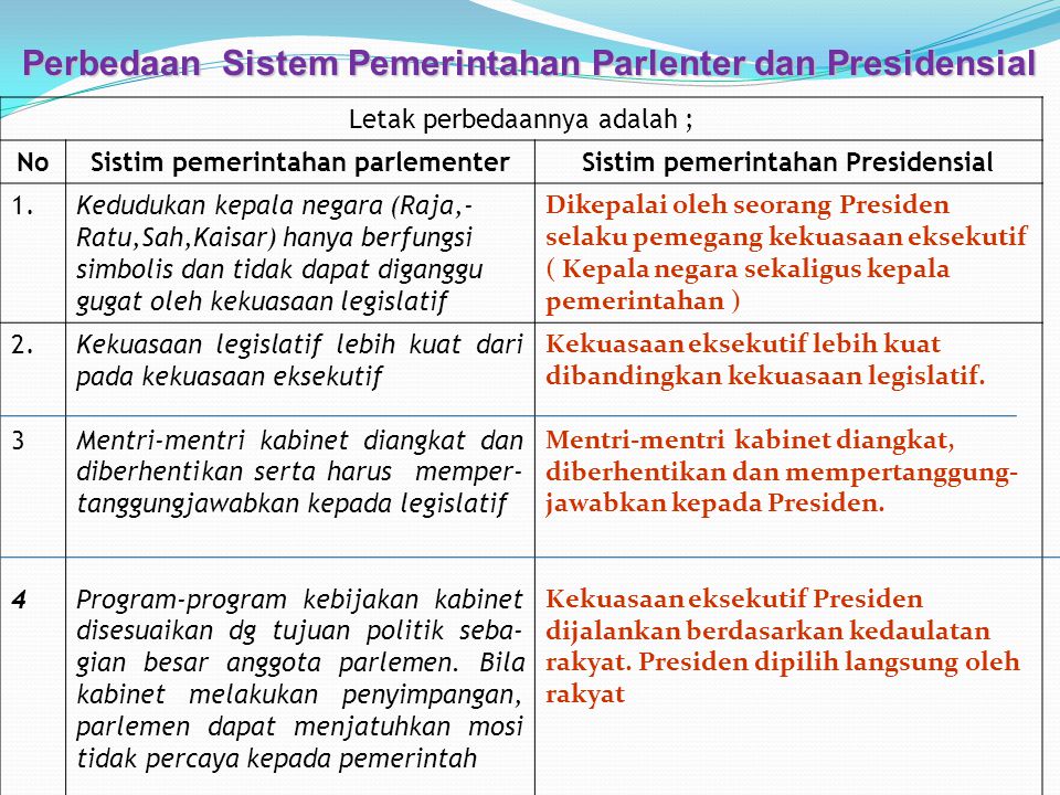 Perbedaan Sistem Pemerintahan Presidensial Dan Parlementer Berbagi